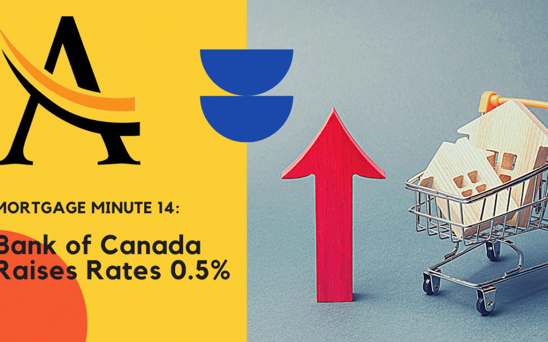 Mortgage Minute 14: Prime Interest Rates Rise 0.5%