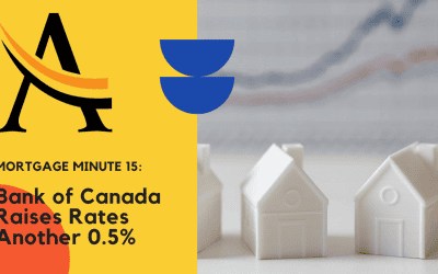 Mortgages Minute 15: Rates move 0.5% higher! What does this mean for you?
