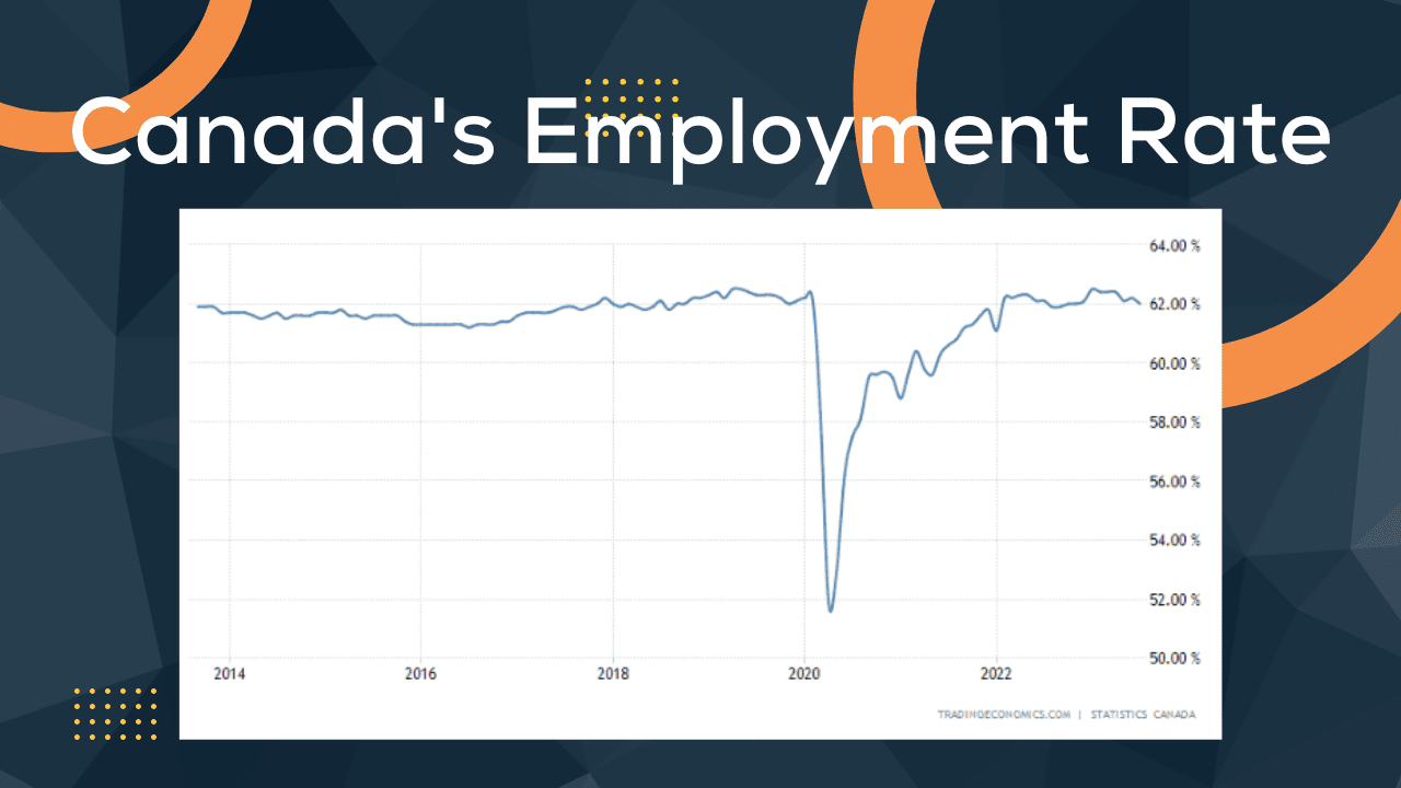 Canada Employment Rate for Calgary Mortgages