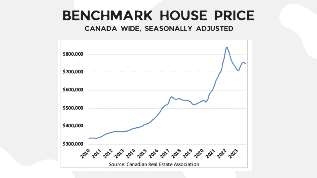 Calgary Mortgage Broker Canada Benchmark Home Prices