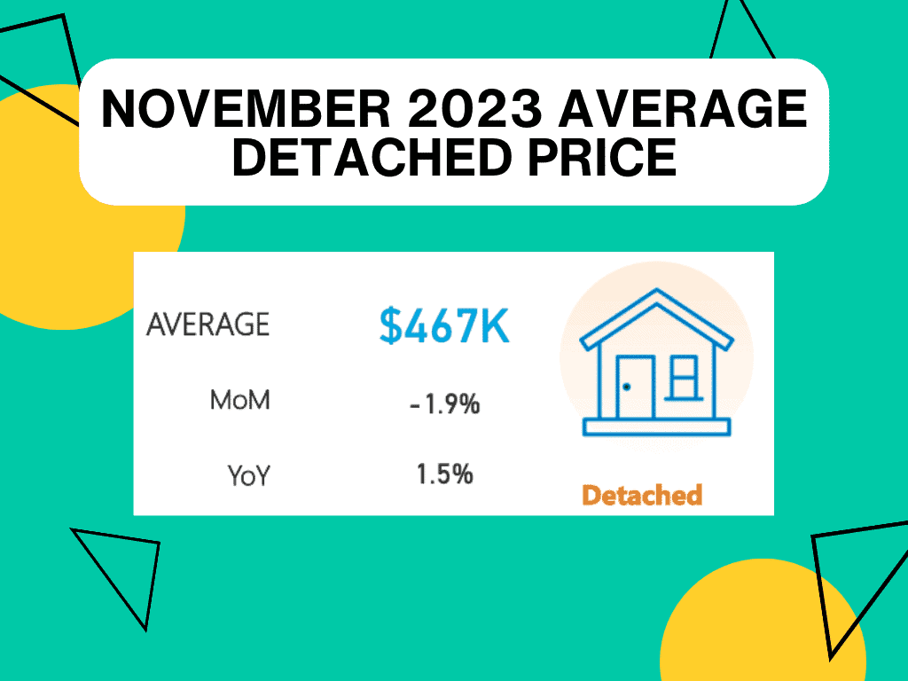 Edmonton Real Estate November 2023 Average Detached Sale Price