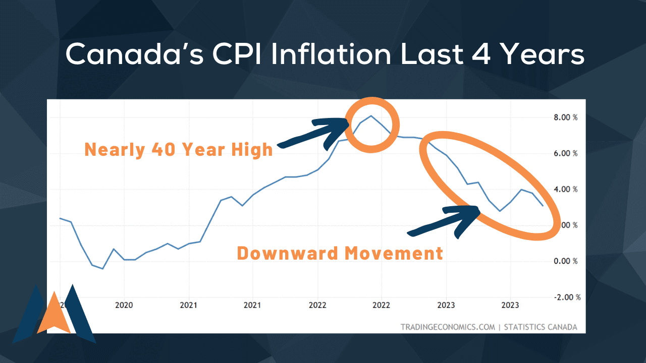 inflation graph december 2023