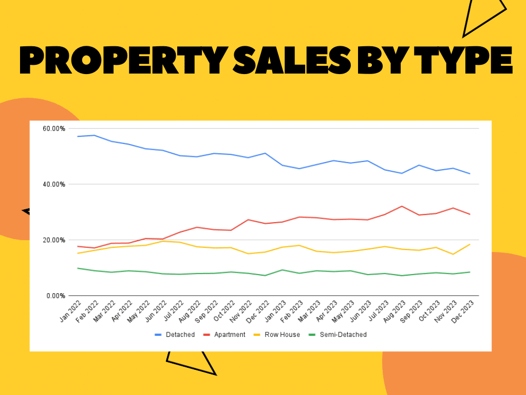 calgary property sales by type of structure