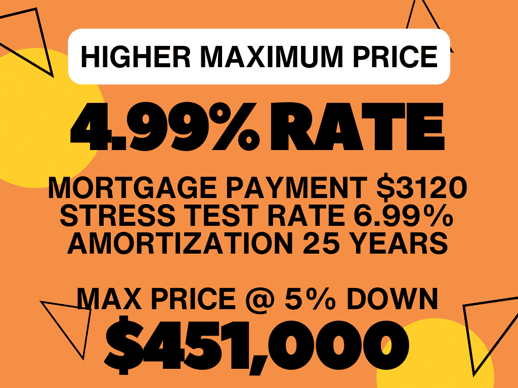 max mortgage after rental income