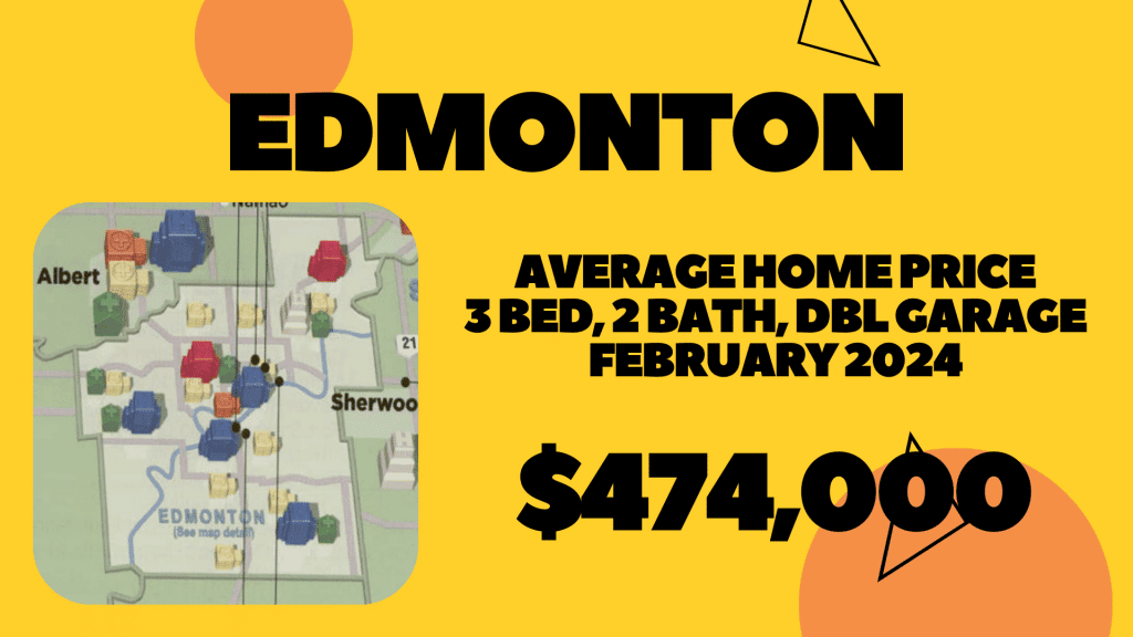 Edmonton Real Estate Home Prices February 2024