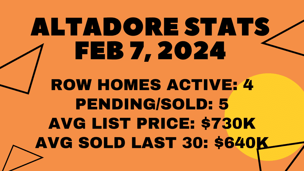 Altadore Row home sales stats january 2024