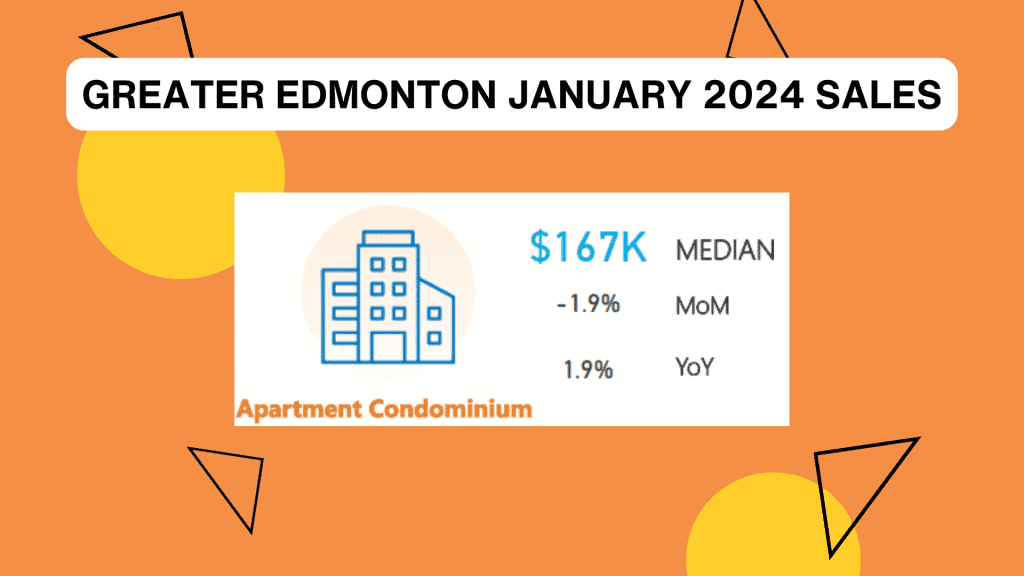 Edmonton Average Apartment Sale Price January 2024