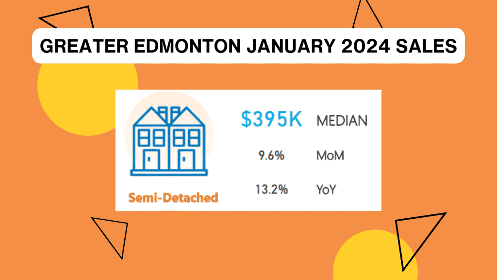 Edmonton Average Semi-Detached Home Sale Price January 2024