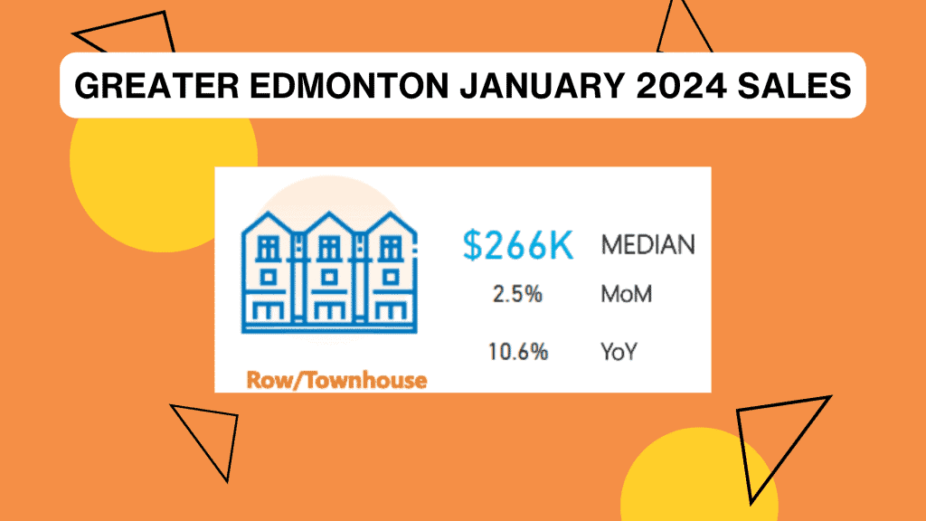 Edmonton Average Town Home Sale Price January 2024