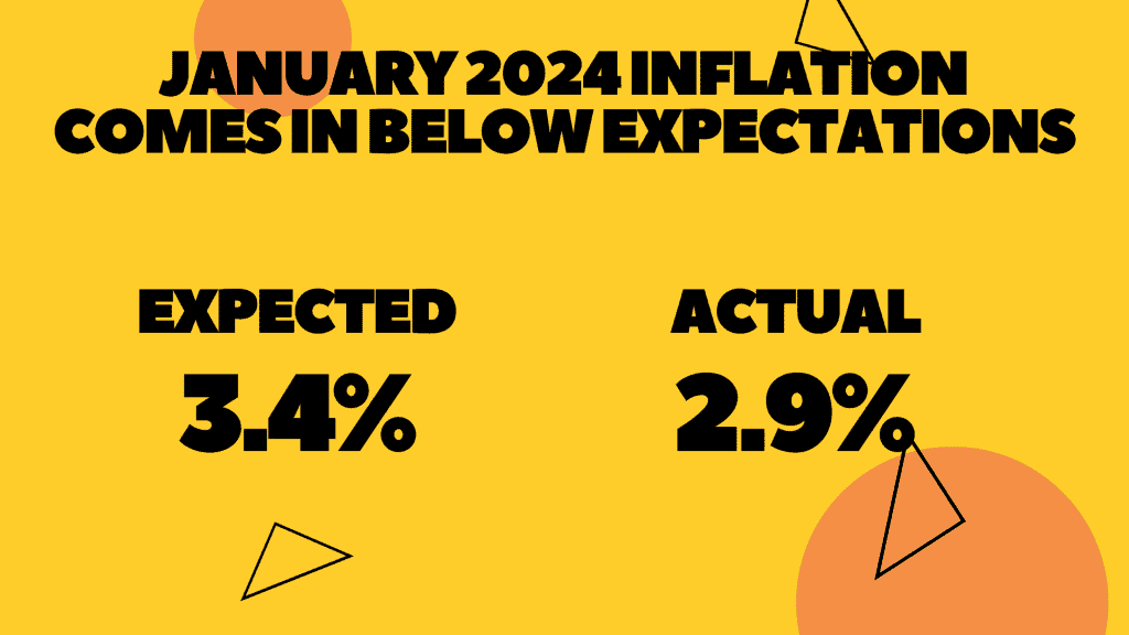 January Inflation Rate Comes in Low Supporting Lower Edmonton Mortgage Rates on the horizon
