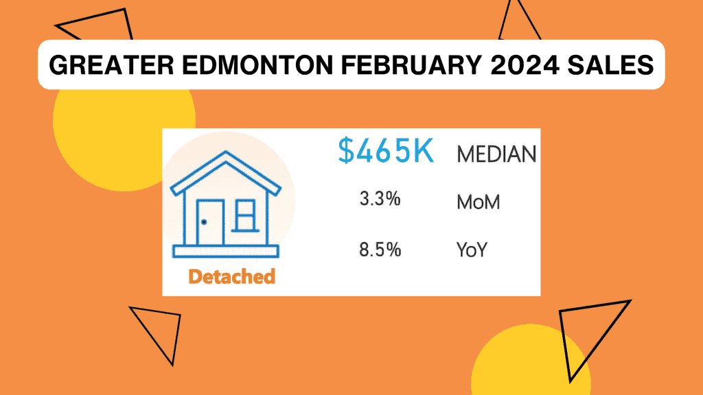 Edmonton Real Estate Sales Detached Feburary 2024