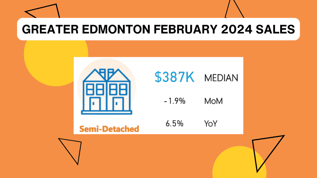 Edmonton Real Estate Sales Duplex Feburary 2024