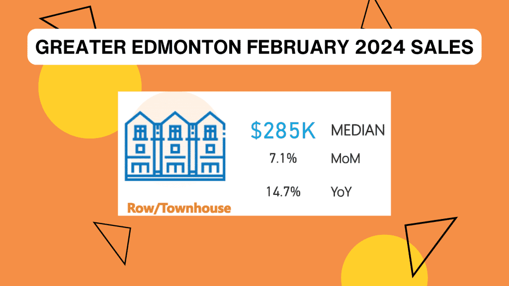 Edmonton Real Estate Sales Townhouse Feburary 2024
