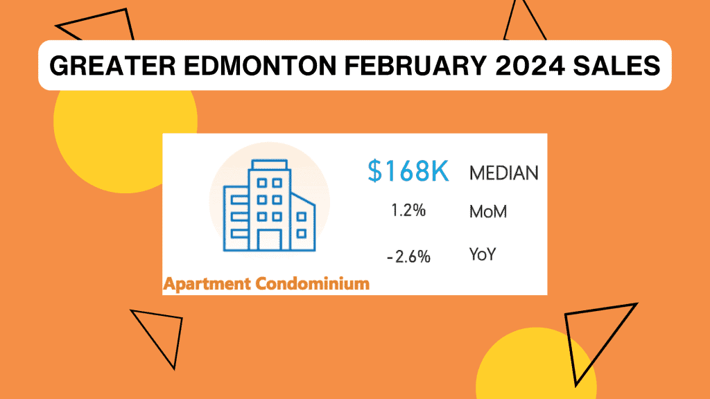 Edmonton Real Estate Sales Apartments Condos Feburary 2024