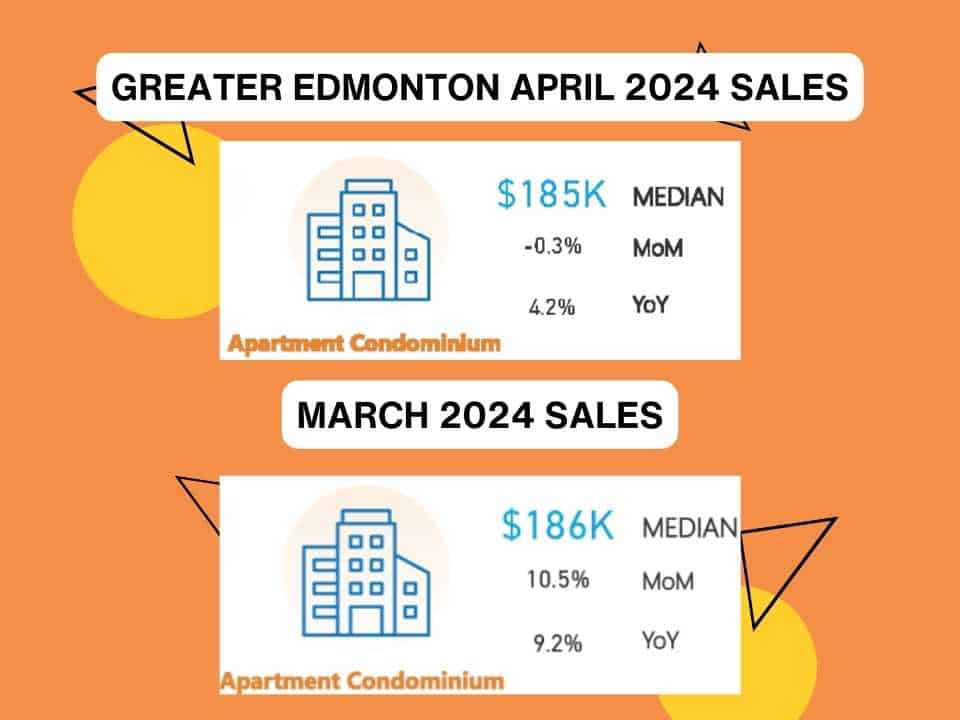 Edmonton Apartment Sales April 2024
