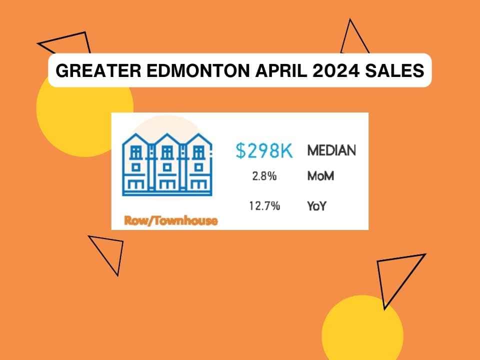 Edmonton Row House Sales April 2024