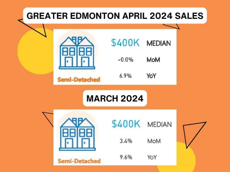Edmonton Semi-Detached Home Sales April 2024